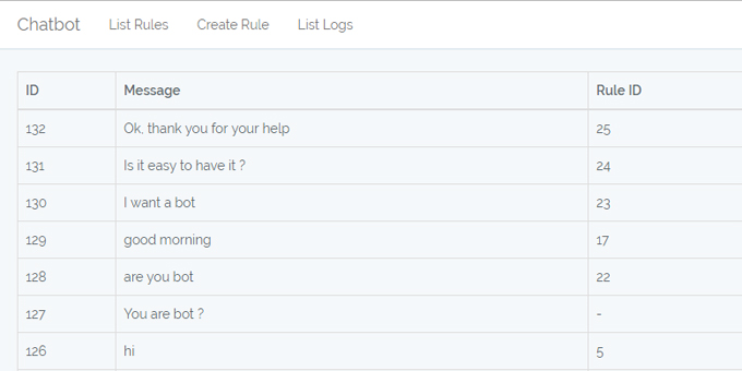 View your page/bot chat history
