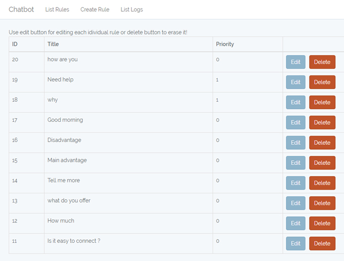 View and edit your Rules